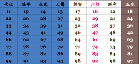 手機号碼吉凶|電話號碼吉凶